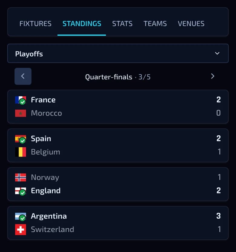 League widget in a dark futuristic template showing the quarter-finals of a cup bracket, with arrows to move between rounds