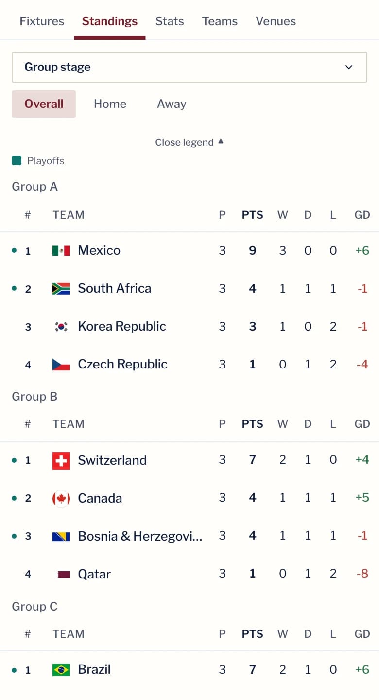 League widget at phone width showing group standings with points, wins, draws, losses and goal difference