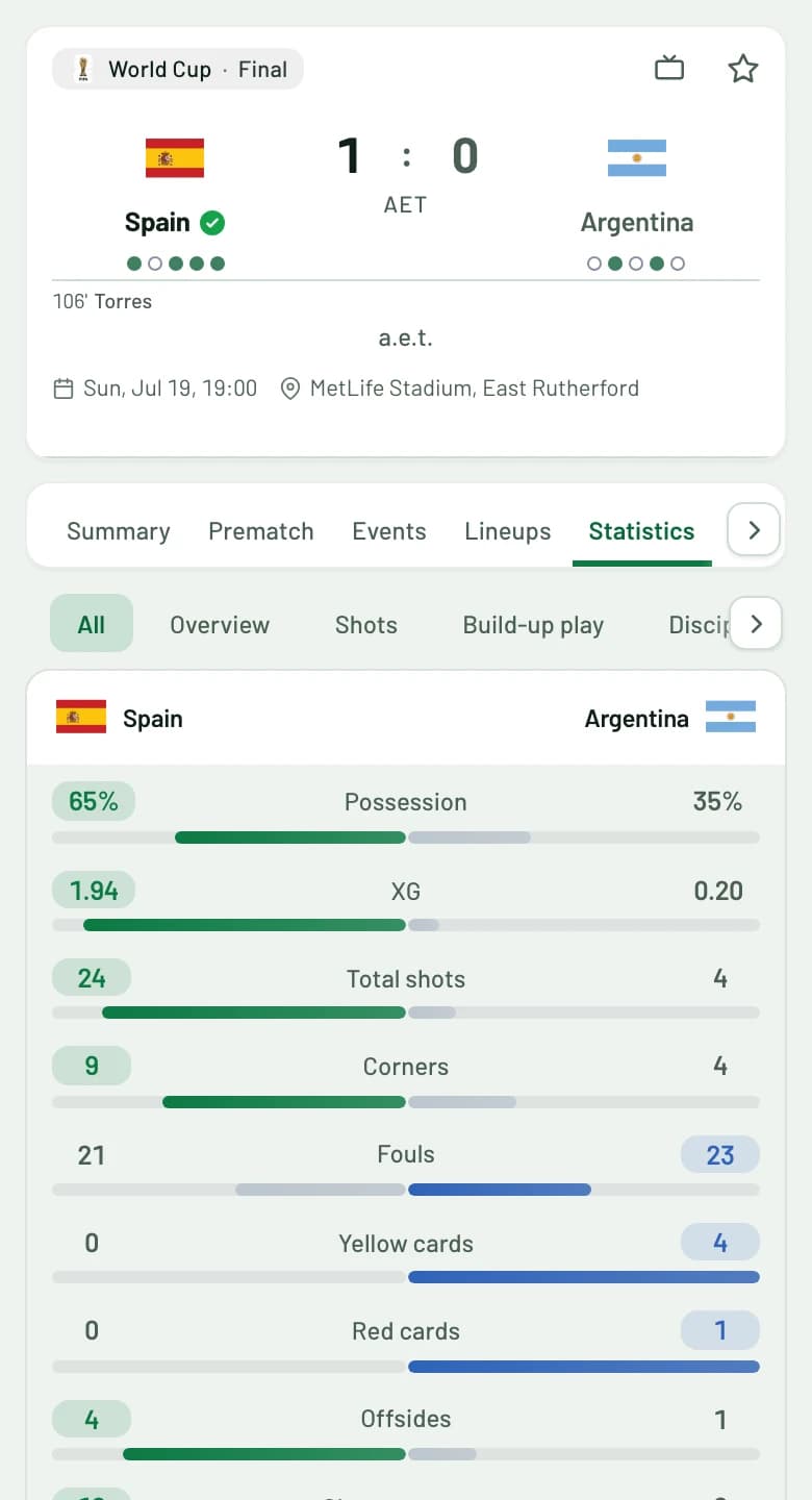 Match widget at phone width on its statistics tab, with stat bars in the colors of a light modern template