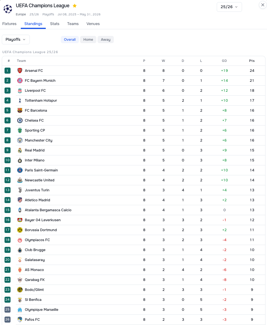 Widgets V2 league standings view