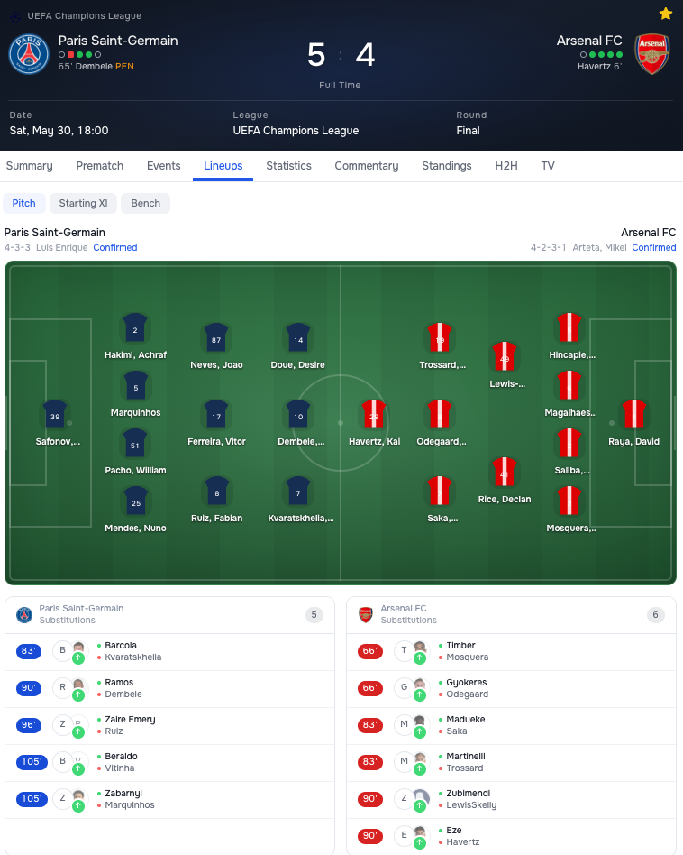 Widgets V2 match lineups view
